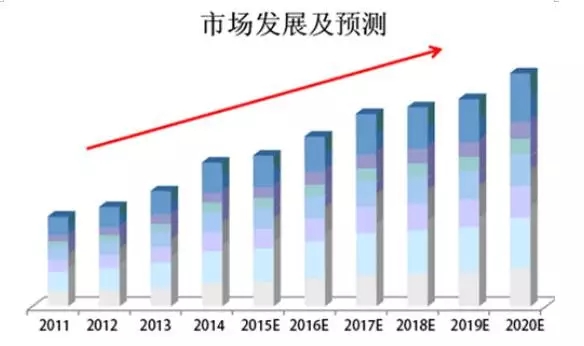 高效節(jié)能電機(jī)發(fā)展預(yù)測